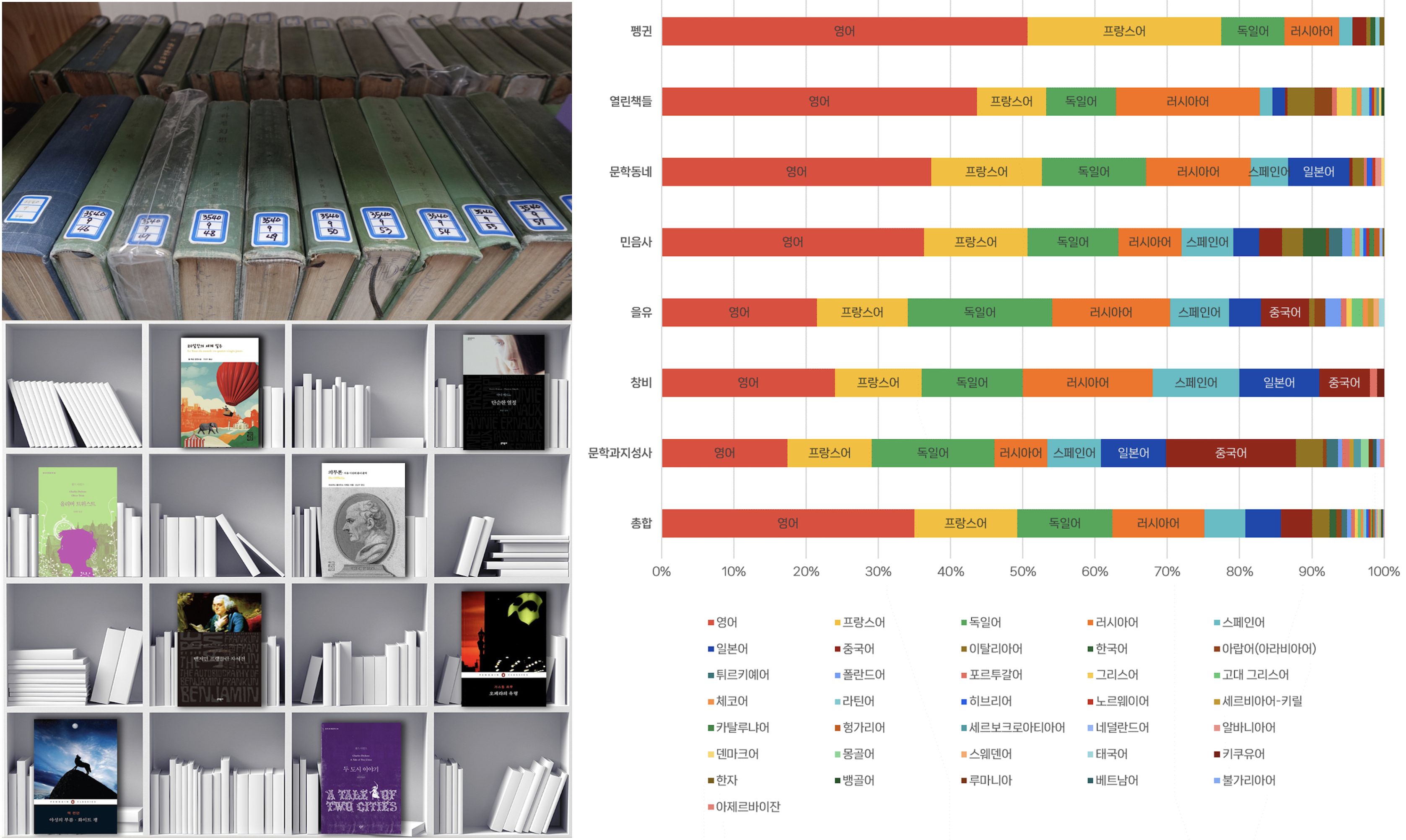 Korea Reads Jane Eyre